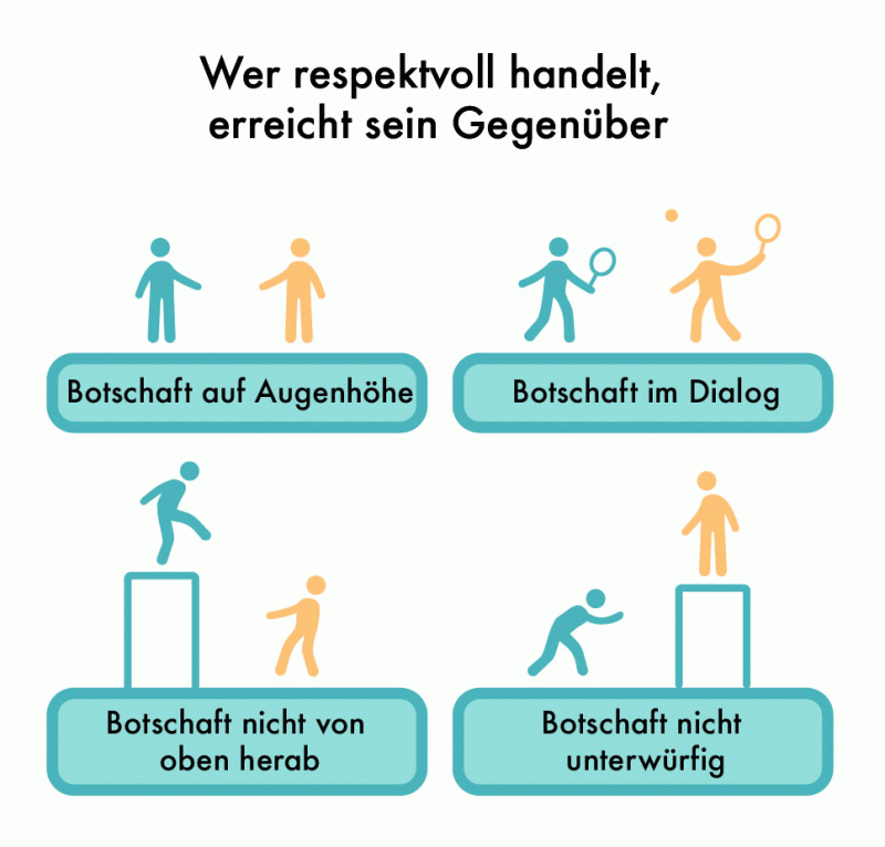 Kontentbild Nr.2